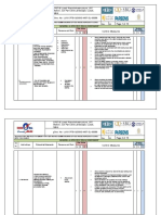 Risk Assessment for .Testing and Commissioning of Lv Cable - Copy