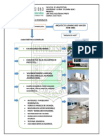 ARQUITECTURA MINIMALISTA