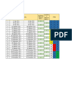 Jadwal PTM Terbatas