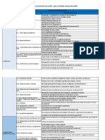 Cuadros de PFO - Ppto de PN