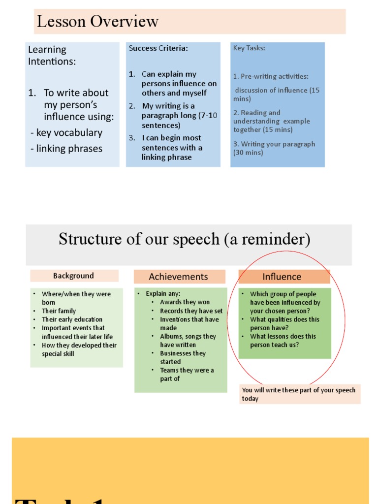 Writing About Influential Figures | PDF | Cognitive Science ...
