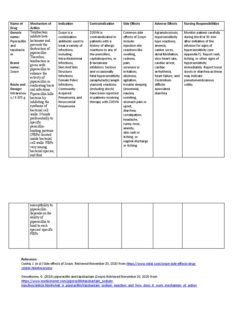 Piperacillin Tazobactam Common Side Effects