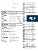 Fourier Transform Tables F