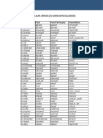 M1 Unit09 Library Regular-Verb-List