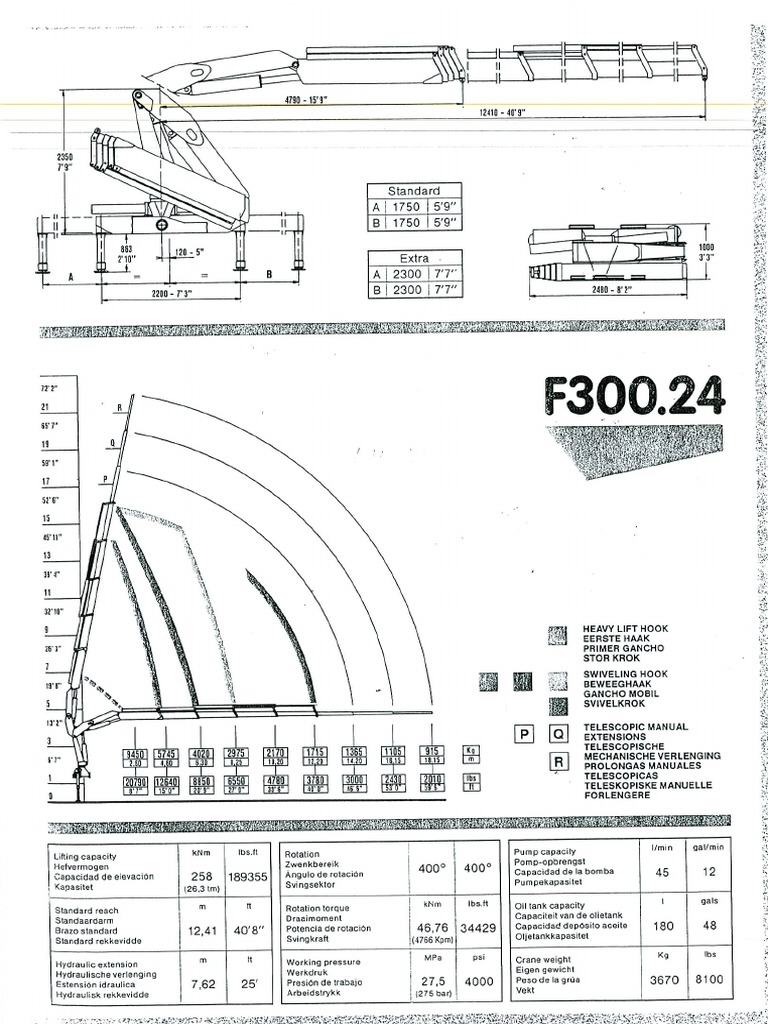 Fassi 300.24 | PDF