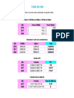 Actividad - Coste de Vida