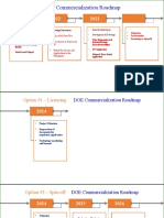 DOE Commercialization Roadmap