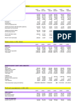 Global company's profit, sales and expenses over 6 periods