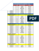 Subtotales y Graficos