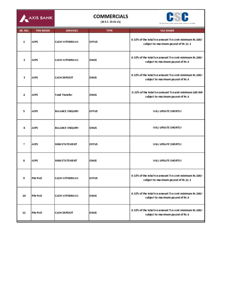 3Axis Commercial 25121 PDF Debt Credit