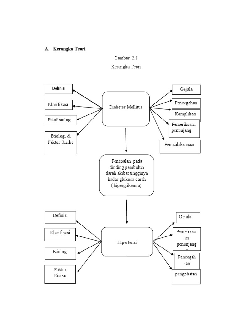 kerangka-teori-diabetes-dan-hipertensi-pdf