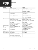 Rotary Drills: Key Specifications