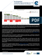 Eurocontrol Data Snapshot 13 Fleet Mix Change