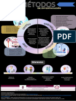 Infografía Diferencia de Metodos