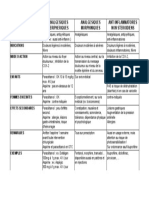 Tableau Analgésiques