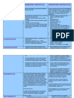 Cuadro Comparativo