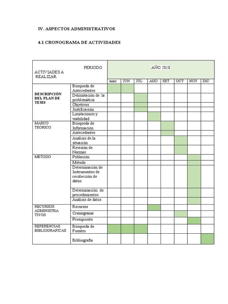 Cronograma y Presupuesto de Tesis 2018 | PDF | Perú | Lima