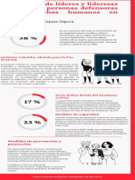 Infografia Ciencias Politicas Situación de Líderes y Lideresas Sociales en Colombia Zapata Franklin 1007