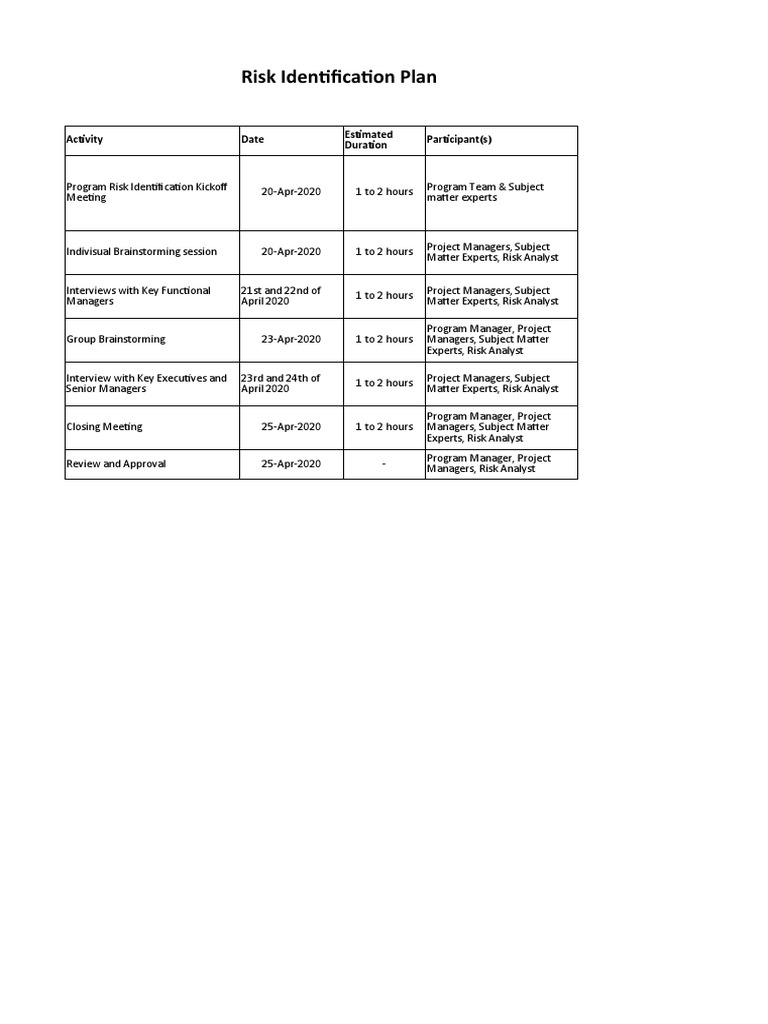 Risk Identification Timeline Overview | PDF | Risk | Evaluation
