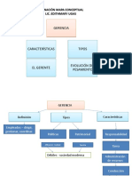 Mapa Conceptual Gerencia