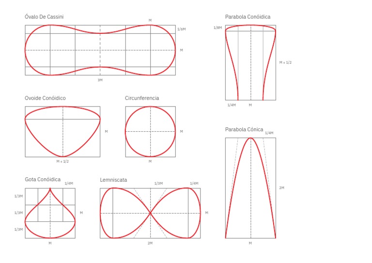 Lineas Planas | PDF