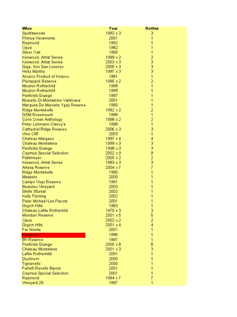 Comprehensive Wine Inventory List | PDF | Wine | Grape