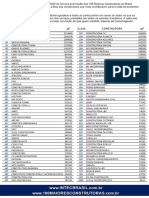 Lista das 100 Maiores Construtoras do Brasil em 2020