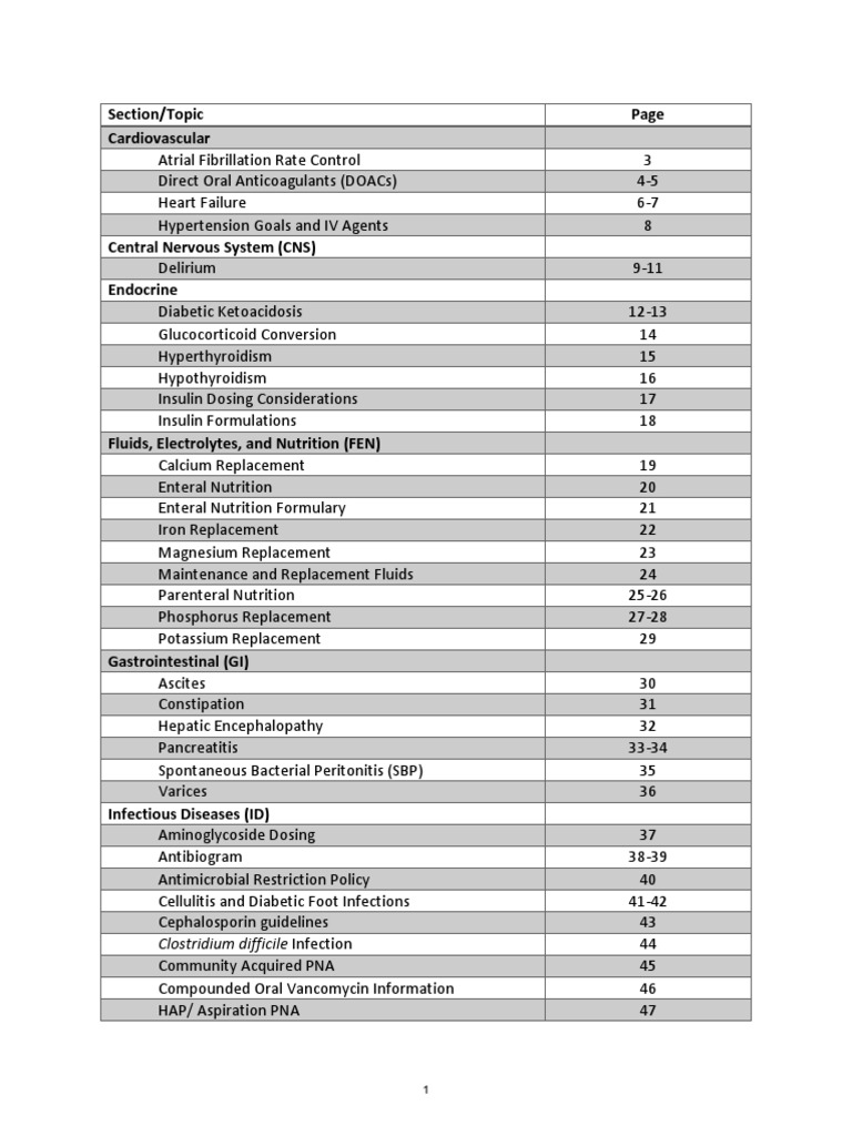 AIMS Handbook June 2019 | PDF | Medical Specialties | Clinical Medicine