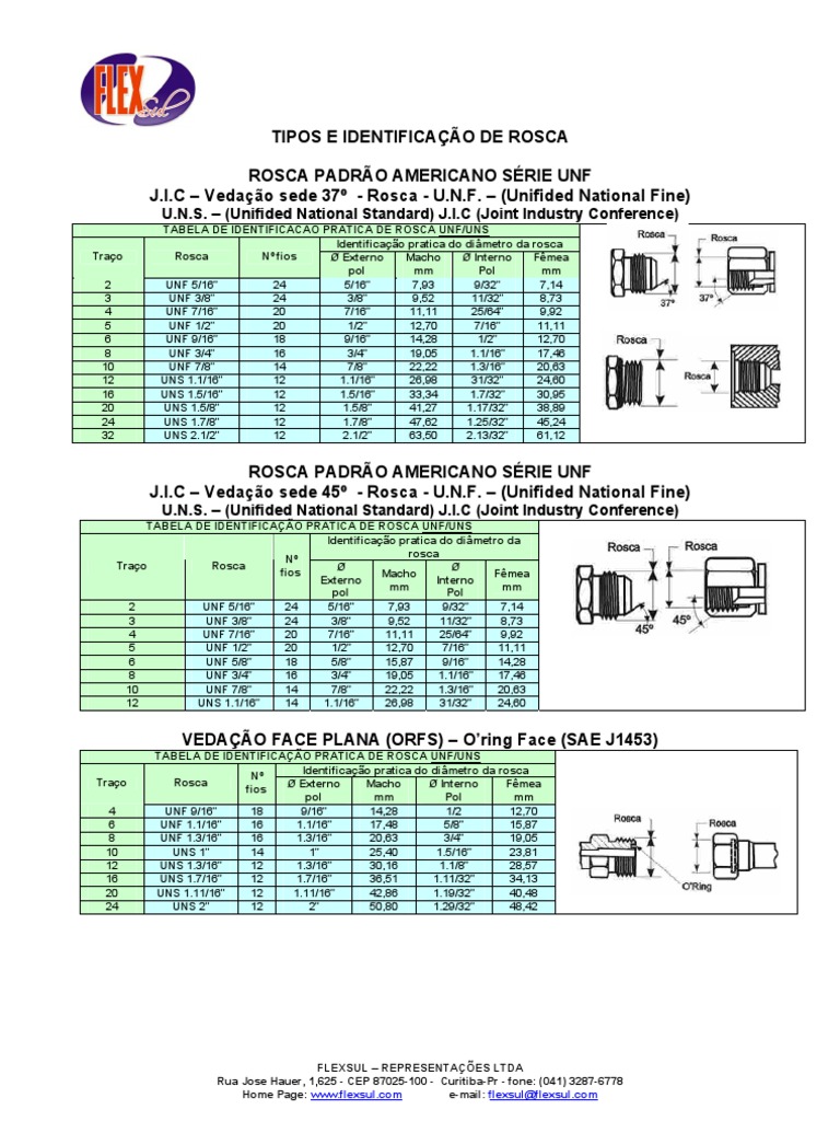 Tipos e Identificações de Roscas | PDF | Ciências e Matemática