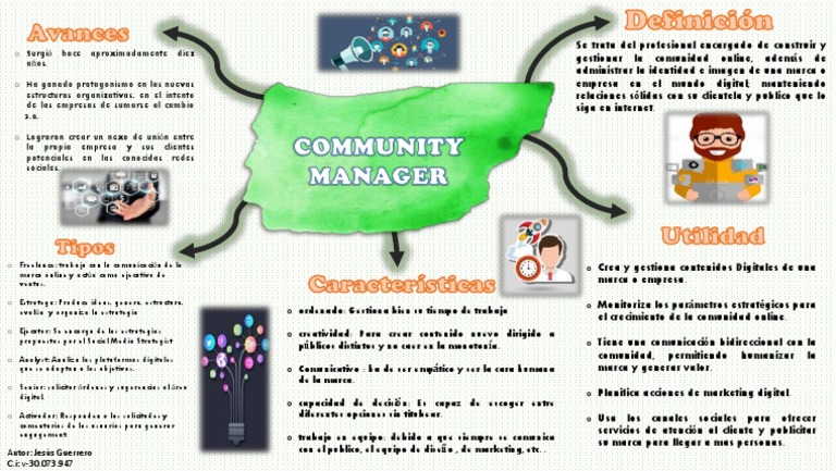 Community Manager Mapa Mental Pdf Marketing Marca