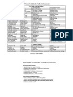 Famille Et Communaute Vocabulaire