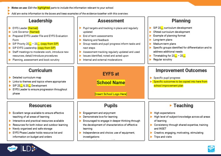 T SLT 1394 Eyfs Overview at A Glance Ver 2 | PDF | Learning | Curriculum