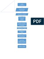 Diagrama Flujo Escuela Contemporanea