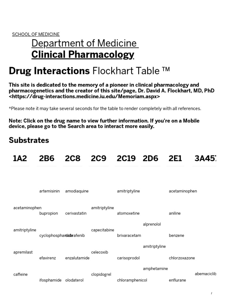 CYTOCHROME P450 DRUG INTERACTION TABLE - Drug Interactions | PDF ...