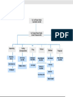 Struktur Organisasi