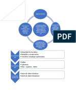 Mapa Conceptual Base de Datos