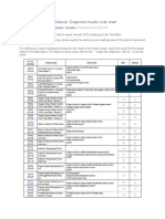 Toyota Corolla Repair Manual: Diagnostic Trouble Code Chart