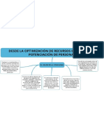 Mapas Conceptuales - Sesion 3