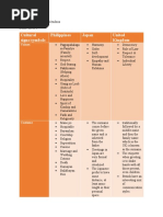 Cultural Signs/symbols Philippines Japan United Kingdom: Values