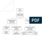 Propuesta Organigrama Lap