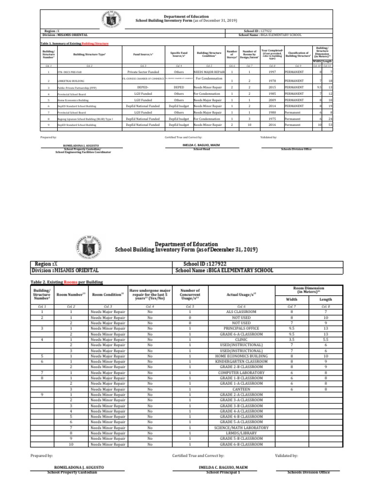 School Building Inventory 2021 | PDF | Toilet | Building