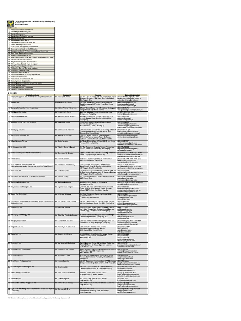 List of BSP Supervised Electronic Money Issuers (Emis) A. EmiBanks