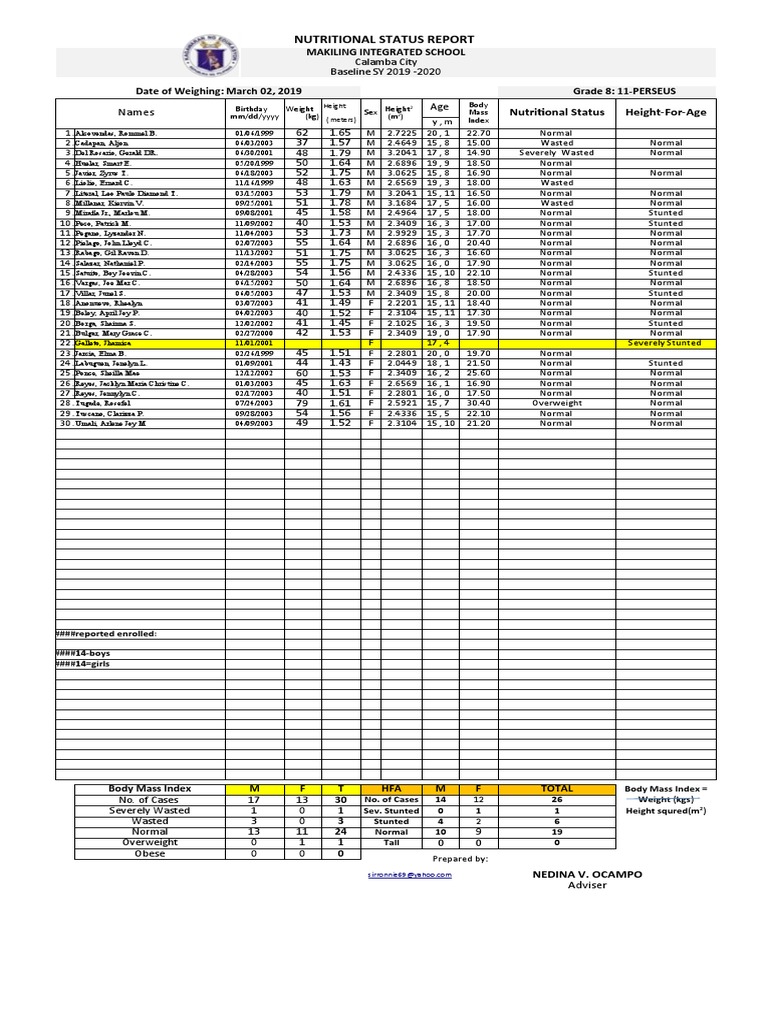 BMI End Report | PDF | Body Mass Index | Hyperalimentation
