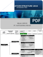 Organization Structure 2016: Head Office Pt. Saptaindra Sejati