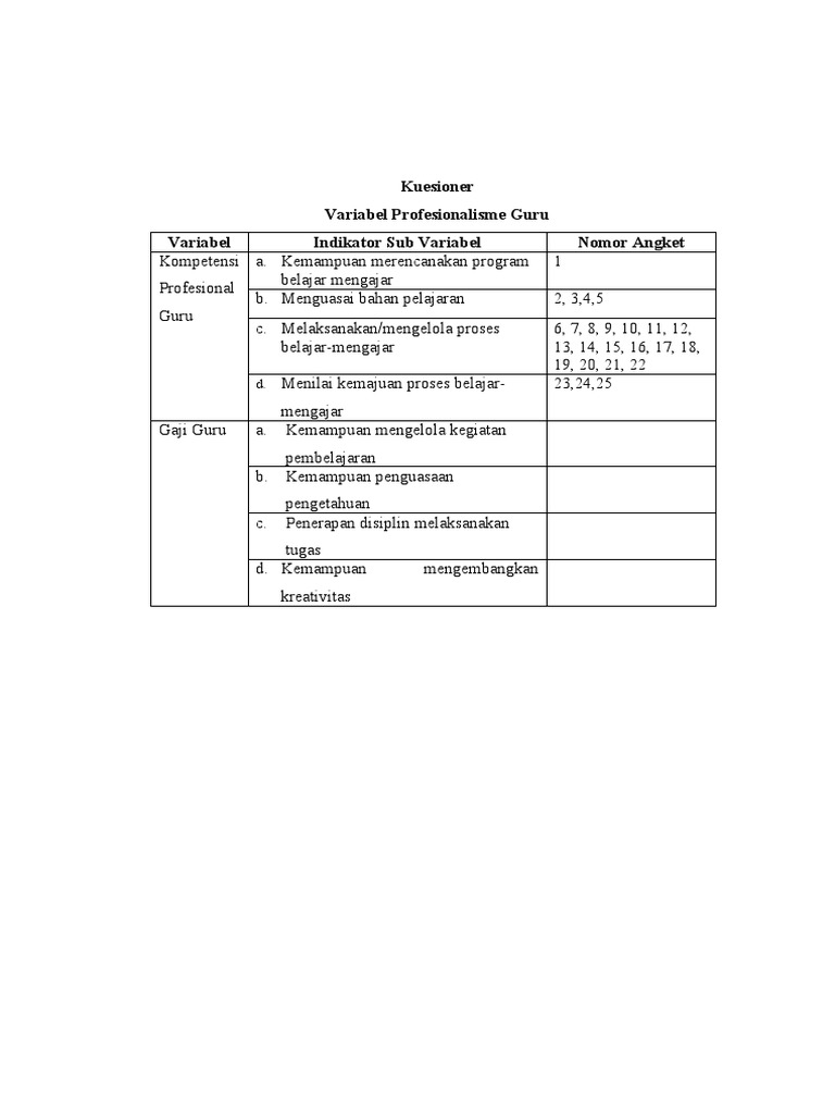 Contoh Angket Evaluasi Mengajar Guru - Simak Gambar Berikut