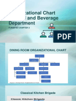 Organizational Chart of Food & Beverage Dept