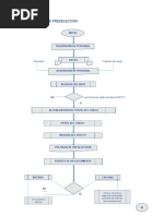 Flujogramas Preseleccion y Selección