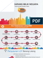 3 Prersentasi - Lelang BMN - Balai Lelang Raya