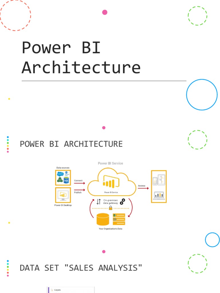 Power BI Architecture | PDF
