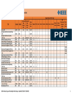 2020 IEEE Publication's Article Processing Charges List: Page Break by Article Type